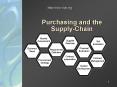 Purchasing and the SupplyChain PowerPoint PPT Presentation