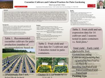 Cucumber Cultivars and Cultural Practices for Patio Gardening