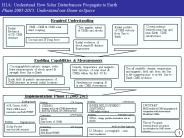 Enabling Capabilities