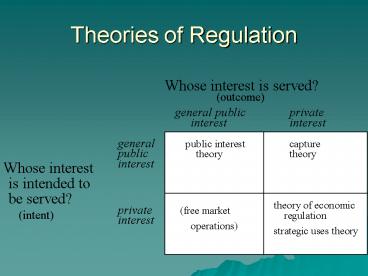 Theories of Regulation