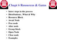 Chapt 6 Resources