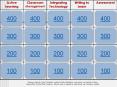 Reverse Jeopardy Game Template created by Rita AlAbdullah, Laura Bush, and Jennifer Santos. PowerPoint PPT Presentation