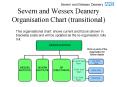 Severn and Wessex Deanery Organisation Chart transitional PowerPoint PPT Presentation