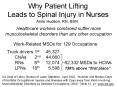 US Dept of Labor. Bureau of Labor Statistics. April 2002. Number and Median Days of Nonfatal Occupat PowerPoint PPT Presentation