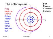 The solar system