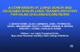 A COMPARISON OF LIVING DONOR AND DECEASED DONOR LIVER TRANSPLANTATION FOR HILAR CHOLANGIOCARCINOMA PowerPoint PPT Presentation