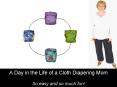 A Day in the Life of a Cloth Diapering Mom PowerPoint PPT Presentation