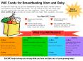 WIC Foods for Breastfeeding Mom and Baby PowerPoint PPT Presentation