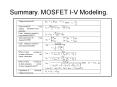 Summary. MOSFET IV Modeling. PowerPoint PPT Presentation