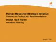 Human Resource Strategic Initiative Summary of Findings and Recommendations PowerPoint PPT Presentation