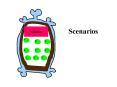 Scenarios PowerPoint PPT Presentation