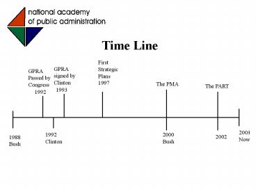 The Results Act Landscape