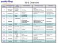 Unit Overview PowerPoint PPT Presentation