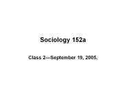 Sociology 152a