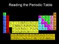 Reading the Periodic Table PowerPoint PPT Presentation