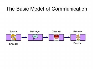 PPT – The Basic Model of Communication PowerPoint presentation | free ...
