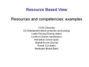 Resource Based View