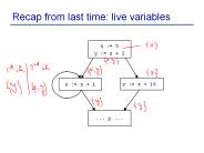 Recap from last time: live variables