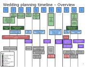 Wedding planning timeline 