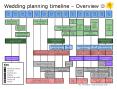 Wedding planning timeline  PowerPoint PPT Presentation