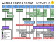 Wedding planning timeline 