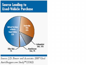 Transactional Sites Strategy