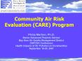 Community Air Risk Evaluation (CARE) Program PowerPoint PPT Presentation