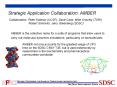 Optimizing AMBER for the CRAY T3E and IBM SP PowerPoint PPT Presentation