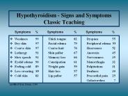 Hypothyroidism - Signs and Symptoms Classic Teaching