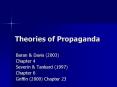 Theories of Propaganda PowerPoint PPT Presentation