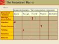 The Persuasion Matrix PowerPoint PPT Presentation