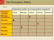 The Persuasion Matrix