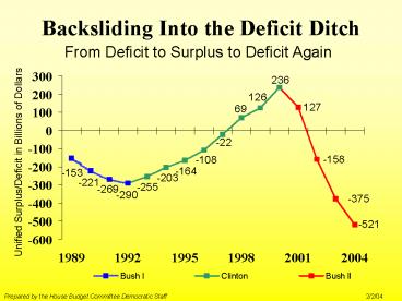 Backsliding Into the Deficit Ditch