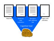 Cognitive load