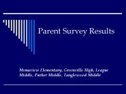 Parent Survey Results