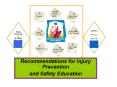 Recommendations for Injury Prevention PowerPoint PPT Presentation