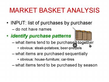 MARKET BASKET ANALYSIS