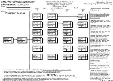 FIRE PROTECTION AND SAFETY ENGINEERING TECHNOLOGY