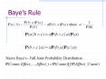 Bayes Rule PowerPoint PPT Presentation