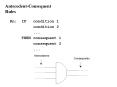 AntecedentConsequent Rules PowerPoint PPT Presentation