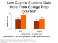 Low Quartile Students Gain More From College Prep Courses PowerPoint PPT Presentation