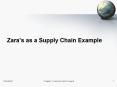 Zaras as a Supply Chain Example PowerPoint PPT Presentation