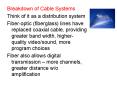 Breakdown of Cable Systems PowerPoint PPT Presentation