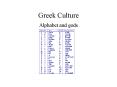Greek Culture PowerPoint PPT Presentation