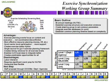 Exercise Synchronization Working Group Summary