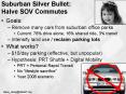 Suburban Silver Bullet: Halve SOV Commutes PowerPoint PPT Presentation
