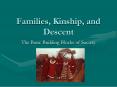 Families, Kinship, and Descent PowerPoint PPT Presentation