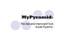 MyPyramid: PowerPoint PPT Presentation