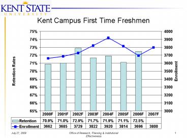 Kent Campus First Time Freshmen