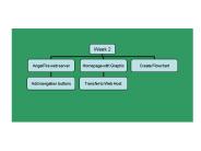 Free Audio Clip. Navigation Buttons. Weeks 5 & 6. Instructi